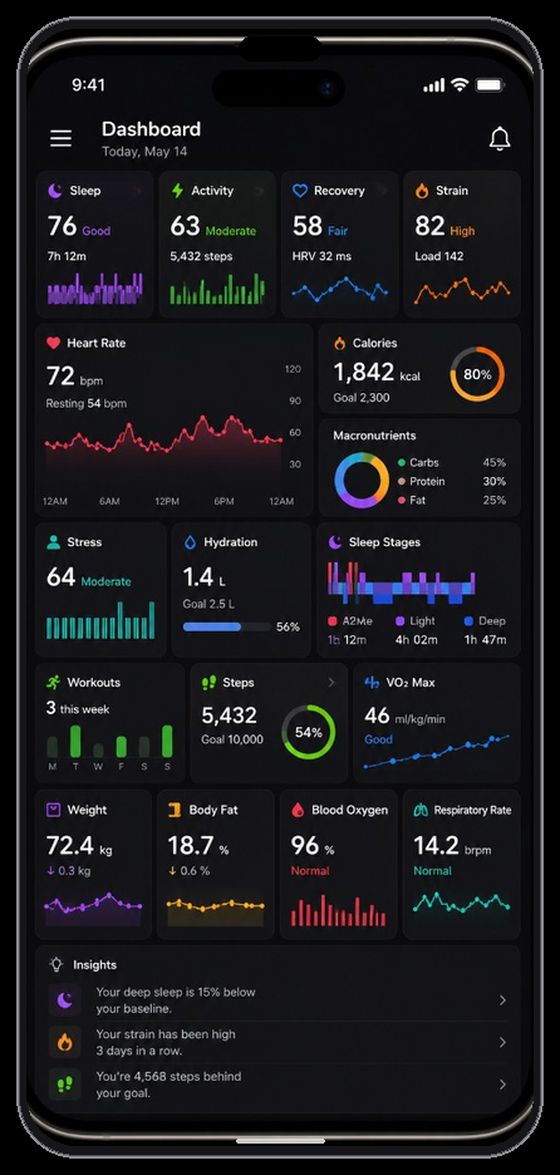 Typical health app dashboard packed with endless charts and metrics